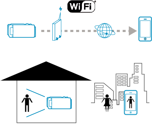 C2-WiFi_Example_OUTSIDE MONITORING_Network